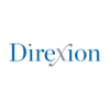 Direxion Daily Real Estate Bull 3X Shares