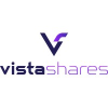 VistaShares Target 15 Berkshire Select Income ETF